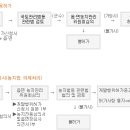 허가받은 금싸라기 포장 방법 이미지