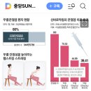 유·무산소 다 되는 &#39;계단 운동, 오르기&#39; 무릎관절염 환자 20240728 중앙外 이미지