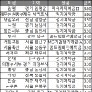 영암서부새마을금고 이미지