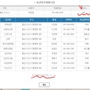 사) 동부시장 이미지