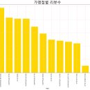 오븐에꾸운닭 대곡점 이미지