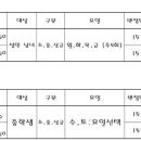 키즈퍼스트스윔스쿨 이미지