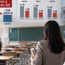 “초등생 10년 새 반토막”…교대·사범대 존립까지 흔든다 이미지