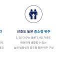 만정리유적공원2 이미지