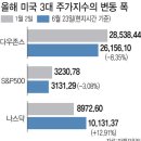 이례로-4 이미지