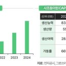 사조동아원