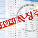 태영1호 태양광발전소 | 26.3.30 상한가 종목 주요이슈 길어지는 중동전쟁 개미들 힘빠진다..외국인 8거래일 연속 순매도..