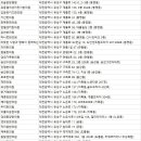 은한의원 | 유성구한의원