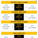 최민정 이전에 한국 역대 최고라 평가받았던 선수 이미지