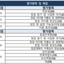 푸드메이커 이미지