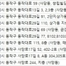 대림 프라자 골프연습장 이미지