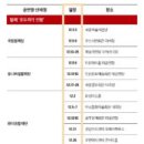 2022 문화의 날 - 음악살롱 이미지