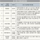 한국물기술컨설팅 네이버블로그