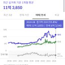 길음6 이미지