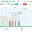 교하연세이비인후과의원 이미지