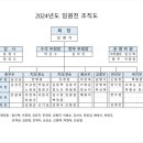 동안모범 운전자회 임원진 & 운영위원 조직도 이미지