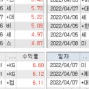 성진해운 이미지