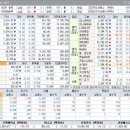 스맥삼성1호태양광발전소 | 상승테마, 특징주 및 상승률 상위 30종목(06월 23일)