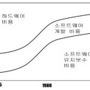 상이로3R 이미지