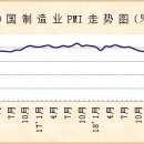 지수상회