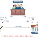 국민행정심판행정사사무소 네이버블로그