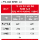 동네슈퍼 이미지