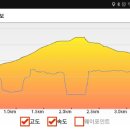 소양댐 주차장(정상) 이미지