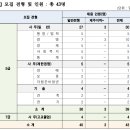 3공단1로1-22 | [공무원연금공단 면접] 면접후기와 면접준비방법. 인바스켓 PT면접 종합역량면접. 다다름