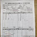 7월 12일 경인고 3경기 결과 이미지