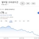 [주식] 23년 11월 28일 화요일 유영화의 일타시황 수급은 오늘도 온 디바이스 AI