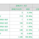 엠오티 이미지