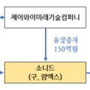 제이에스홀딩 이미지