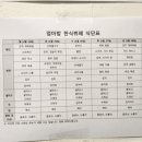 엄마 밥 한식부페 이미지