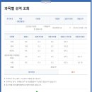 총점 404점 일행 최종합격 후기 이미지