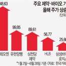 효자로 이미지
