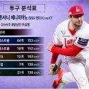 베니 - 서구 둔산중로 19 | 베니