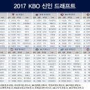 2017 KBO 신인 드래프트 이미지