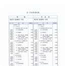 Z0030 네이버블로그