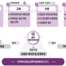 원 인력 이미지