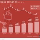 3206 김태흔 미디어 융합 독서일지 (4차) 이미지