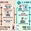 포스에스엠노동조합 | [AI 활용 7화] [자영업자편] AI를 활용한 매장 홍보 문구 및 블로그 마케팅 글쓰기