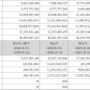 (주)지씨홀딩스