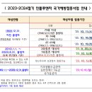 다소니의원 이미지