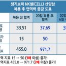 생기보력 이미지