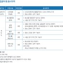 부경양돈농협 2016년 기술관리직 및 계약직 직원 채용 이미지