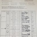 한남동 퍼퓨머리 블뤼떼(Blute)-&#39;나만의 향수 만들기&#39; 원데이 클래스 참석 후기