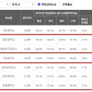 서울서원초등학교 이미지