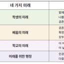 서울교육의 네 가지 미래와 열 가지 약속 이미지