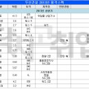 [두산건설 채용] 2014년 8월 Project 계약직 채용 (~8/7), 면접에 대비하는 우리의 자세. 이미지