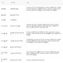 (울산 여행) 울산 렌트 카쉐어링 유카 youcar 이용 후기